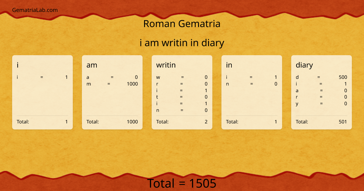 i am writin in diary in roman Gematria